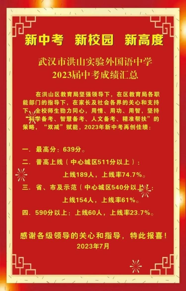 洪山区初中介绍 | 中考成绩、摇号、学费等信息一览