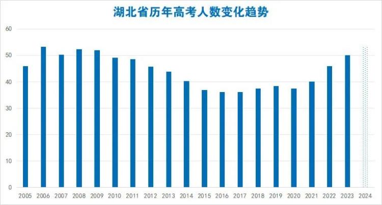 湖北省部分重点中学2024届高三第二次联考划线