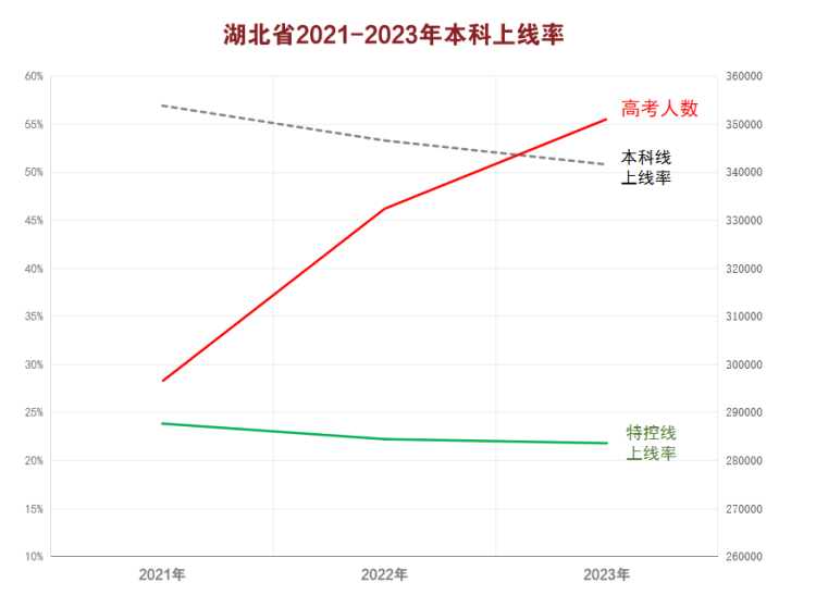 湖北省部分重点中学2024届高三第二次联考划线