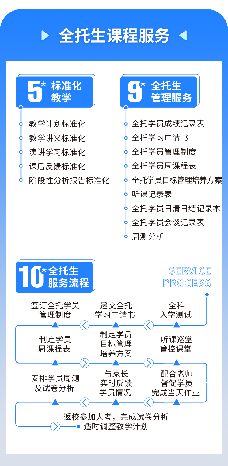 武汉全托补习班哪里有？真的能取得更好的成绩吗？