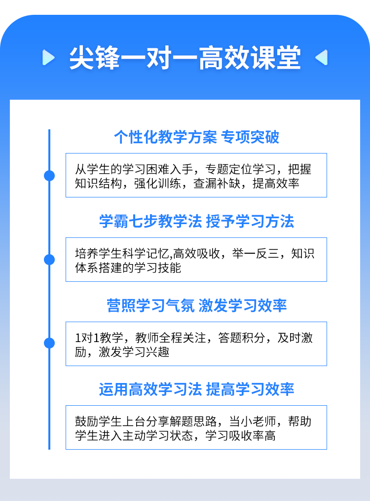 2024年尖锋教育一对一辅导价格一览表！