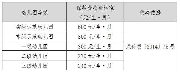 武汉市教育局最新发布！2024年春季学校收费标准出炉！