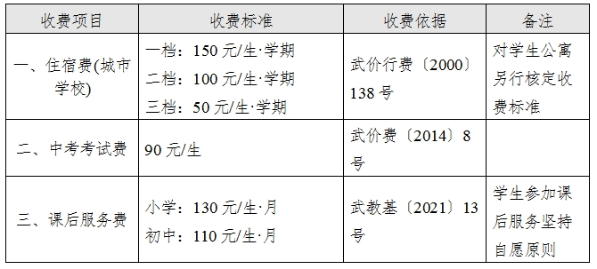 武汉市教育局最新发布！2024年春季学校收费标准出炉！