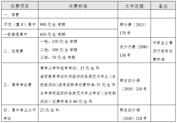 武汉市教育局最新发布！2024年春季学校收费标准出炉！