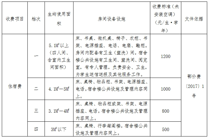 武汉市教育局最新发布！2024年春季学校收费标准出炉！