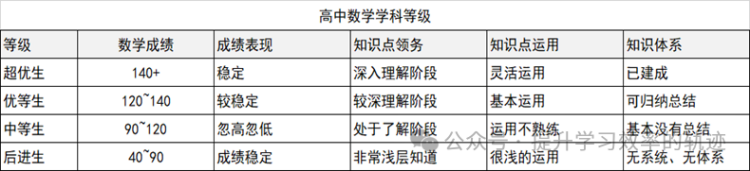 面对2024新高考数学试卷结构的变化，高三中等生如何提高分数？