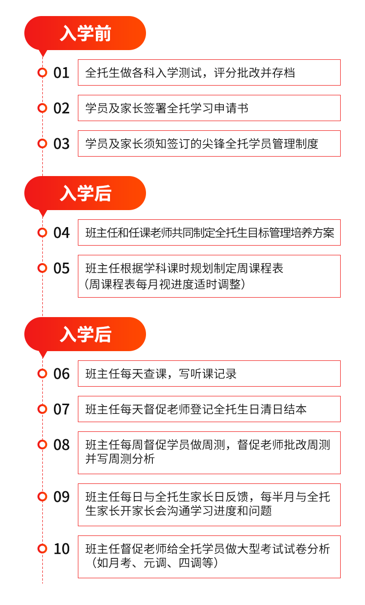 武汉尖锋教育一对一全托辅导怎么样？