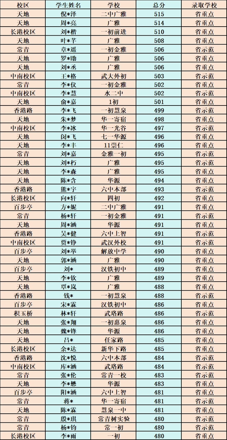 武汉初三全托辅导有哪些优秀的培训机构呢？