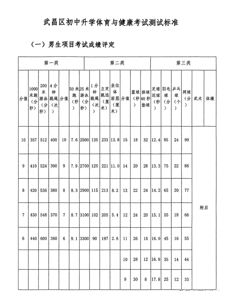 武汉市武昌区2024体育中考具体安排出炉！