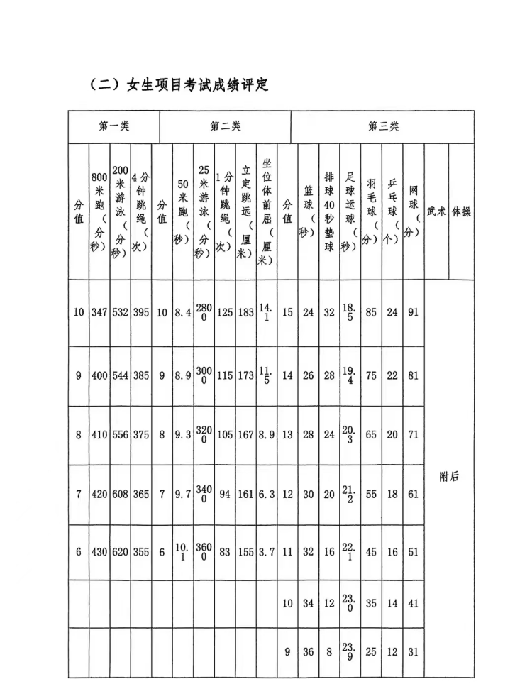 武汉市武昌区2024体育中考具体安排出炉！