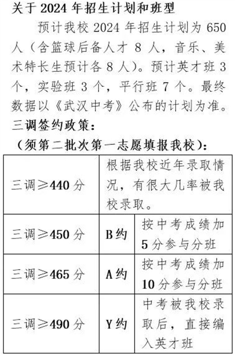 武汉外高、三中、六中等18+所高中2024三调签约条件公布！