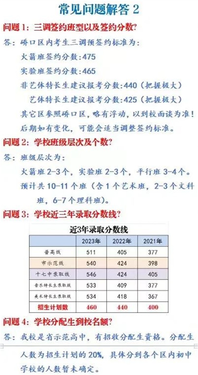 武汉外高、三中、六中等18+所高中2024三调签约条件公布！