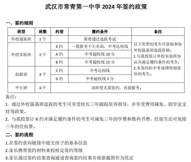 武汉外高、三中、六中等18+所高中2024三调签约条件公布！