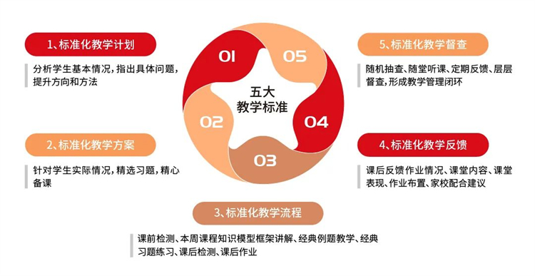 2024年武汉尖锋教育暑假班招生简章