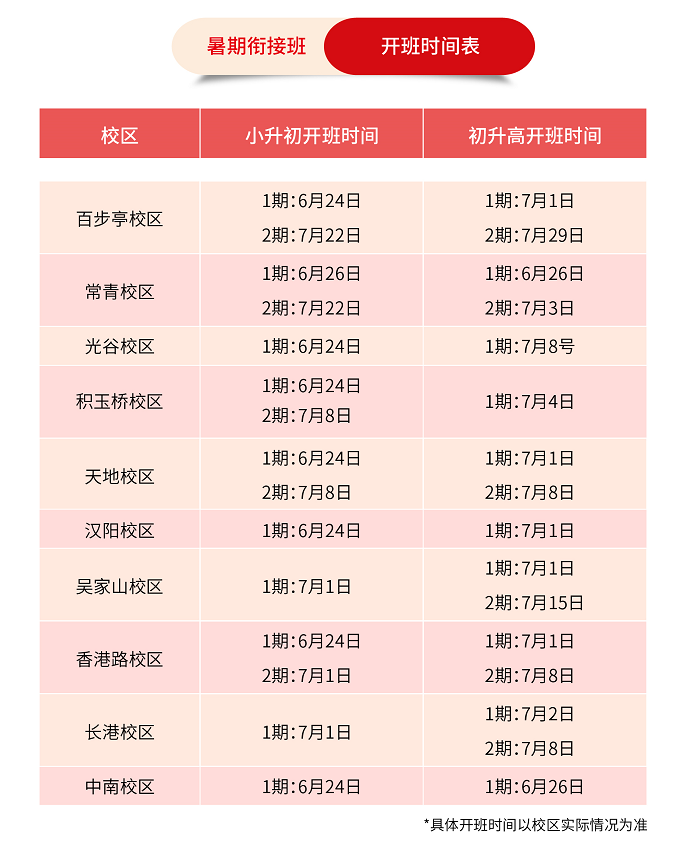 2024年武汉尖锋教育暑假班招生简章