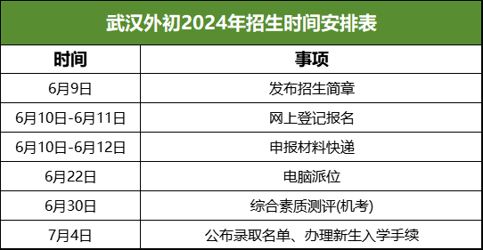 外初报名后，这些事提前了解！附官方回复