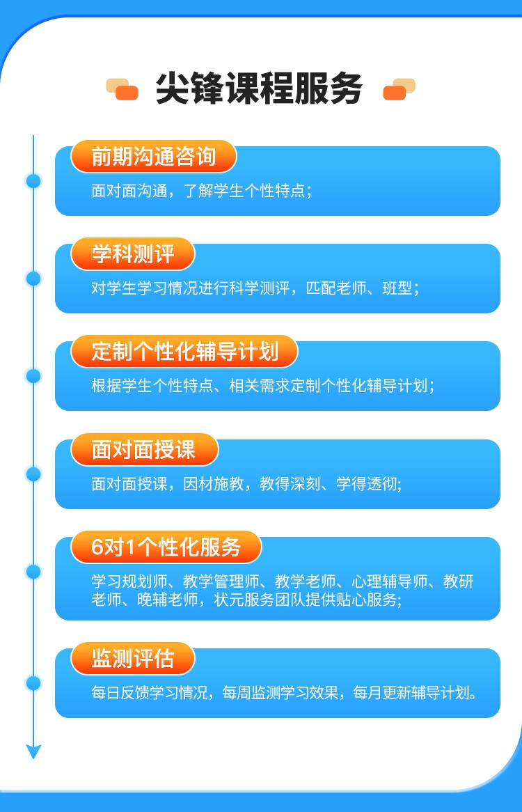 初二数学成绩差：暑假如何有效补救