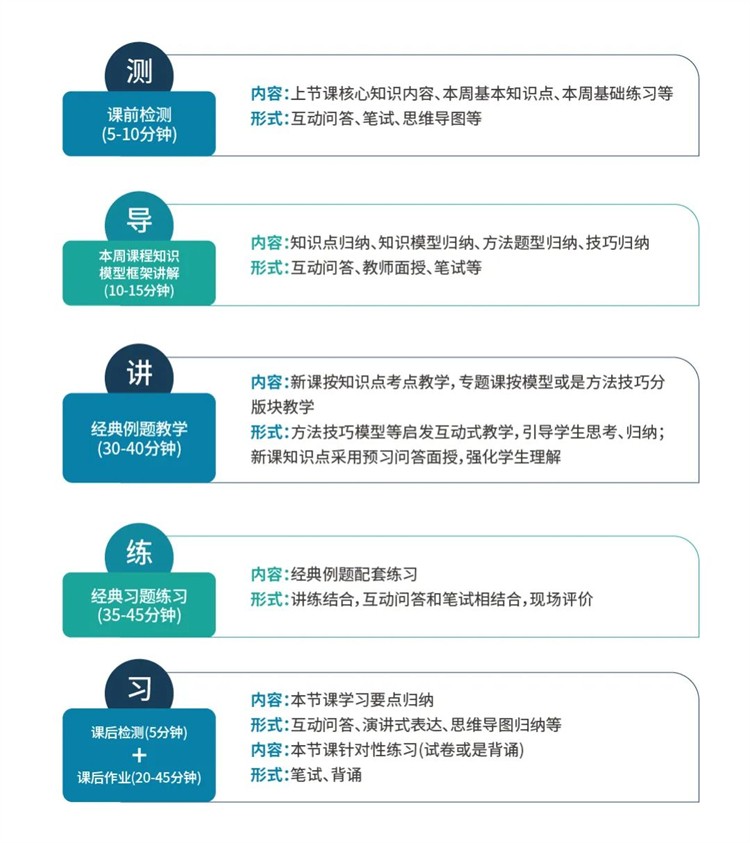 武汉高三全托班哪家强？——聚焦尖锋教育的教学优势与方法