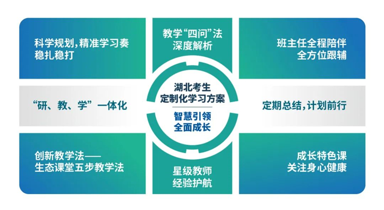 武汉市江岸初中补课流程是什么？