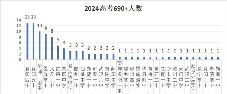 汉阳区教育实力怎么样？有哪些好学校？