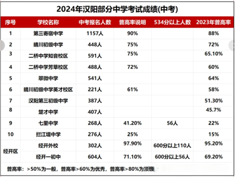 汉阳区教育实力怎么样？有哪些好学校？