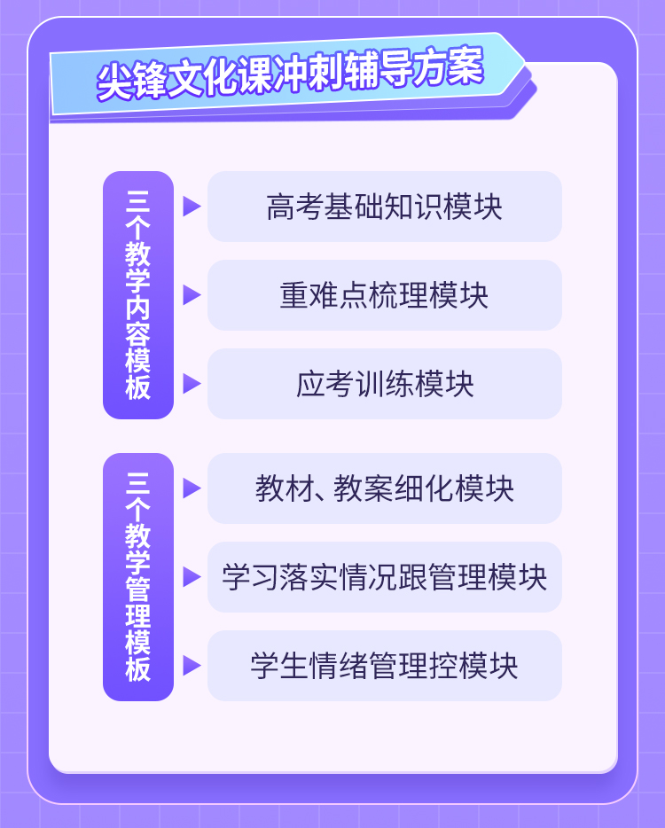 武汉艺考生文化课冲刺，尖锋教育值得选择！